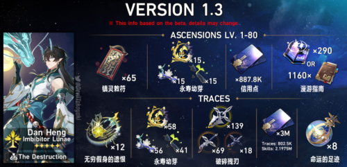 崩坏星穹铁道饮月君突破材料有哪些(1.3版本新角色突破材料)插图1