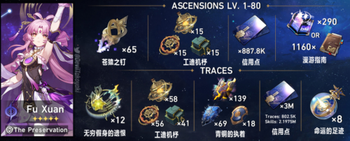 崩坏星穹铁道饮月君突破材料有哪些(1.3版本新角色突破材料)插图2
