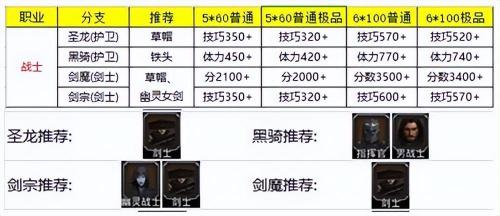 地下城堡2剑士转职路线(地下城堡2角色转职推荐)插图1
