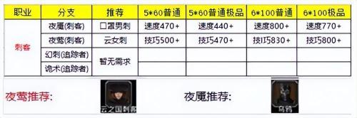 地下城堡2剑士转职路线(地下城堡2角色转职推荐)插图3