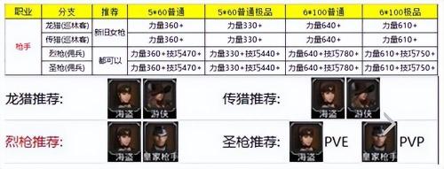 地下城堡2剑士转职路线(地下城堡2角色转职推荐)插图4