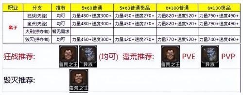 地下城堡2剑士转职路线(地下城堡2角色转职推荐)