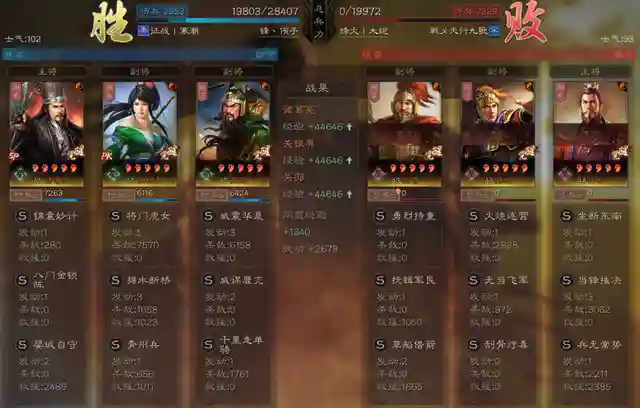 前言之前放过话，说“千里很强”，这话现在依然有效，并且永久有效！一个新战法的诞生和实战运用，需要足够时间和实验沉淀。我说不清多久，满宠、姜维、魏延、关妹、SP周瑜、沮授都在沉寂2个赛季甚至更久，才得已获得广泛认可和实用。所以，千里单骑不急，SP郭嘉更不急。本次给大家带来千里单骑关羽的三组实测分享，告诉你真正的用法！正文前说明1、战报都是亲测或者安利朋友测试2、主要测试目标是关羽。黄忠关兴张角等不在本前测试目标中……3、千里单骑合适肉队和控制队4、千里的存在让关羽整体的输出能力上升非常明显，同水平较量仅需发动一次自带战法就能输出破万（整体）。5、洞察带来的收益比你们所想象的要大的多的多实测一：千里象骑体验心得：在千里单骑能获得洞察效果时，我第一个想到的组合就是象兵。没办法，本人对甲鱼有一定偏爱。虽然现在势微，但每个赛季都忍不住去琢磨去投资。本队属于复合型控制流，综合计穷震慑缴械虚弱混乱软控等一系列花里胡哨于一体，看似很强，实侧伤害很不稳。虽然这队战法不是我想象中的最终形态（甲鱼士别刮骨+援助甲），但也能从这里看出这队的上限在哪，并不会因为一两个战法的改变而发现巨变。其一：关羽甲鱼两位武将的定位只能充当半个C，他两的特点是半控半输出，输出飘的厉害。所以让当控制和输出都不飘的时候，这队就会拉垮下来。其二：缺少阵营加成，让输出本就有所欠缺的两人更要加倍补足才行。其三：复合控制虽然能提升本队较高的容错率，但以主动战法为主心的队伍受环境影响很大。其四：千里关羽战主位的不仅控制很足，伤害也比较稳。导致这队效果不如预期的还是整体输出问题。就直观的感受，关羽甲鱼拼命在控，但伤害却一直在刮痧，事倍功半说的就是这了。如果不考虑象兵被点火的混乱问题，我认为用乐进是上上之选。一句话感想：三势千里关羽控制真给力，你永远值得信赖，但需要给力队伍！实测二：蛇皮蜀枪体验心得：打SP诸葛亮登场，想必很多人实验的第一队就是这支蛇皮蜀枪，当时就一个字：垃圾！不过，在千里单骑后，这队大家可以放心使用了！以前的问题，在于关羽的不稳，SP诸葛亮的更垃，关妹满脸无奈一神带两坑；现在，纵使不依靠SP诸葛亮，千里关羽本身就可自食其力且独当一面。真的，奉劝各位千万不要小看一个核心战法对于一位武将的重要性，千里单骑对于关羽而言，不亚于士争乐进。我不敢下断言说这队正式进入完全体，但这队的强度和稳定性确实因为这个战法获得了新生，大家不妨一试，有惊喜。一句话感想：千里单骑完成对SP诸葛亮的救赎，蛇皮蜀枪迎来新生！实测三：桃园体验心得：很自信的说，桃园迎来大升级！千里关羽就是这么自信，甚至任性。很多玩家都知道洞察很厉害，但对千里单骑这个战法带来的洞察收益缺乏一个根本的认识。依托与桃园组合的肉度和属性高度，千里单骑让关羽的控制输出能力得到了完全的释放，其强度和收益远高于刚勇惰归张飞。对于洞察的了解，大部分人都很片面，其中很多都仅建立“获得舒服施法环境”上。但对于关羽而言，获得的不仅是施法环境，还是100%的伤害输出反馈！受制于当前战场的各种控制影响，虚弱让输出无力，计穷打断战法，缴械使普攻失效，千里洞察带来的另一个实打实的收益是：拯救普攻和反击。你可能无法想象，抛开战法施放获得的伤害收益，千里关羽单凭普攻反击就能打1W+伤害。而这样的伤害，只需要触发一次千里单骑就行……可怕吧。一句话感想：千里单骑关羽是主核，盾A不要试！盾A不要试！盾A不要试！六、尾语随着游戏的更新迭代必然会出现冲突甚至推翻，请大家理性观看。如果玩家们有什么疑惑，欢迎在评论区留言哦~当然，如果大家还有好玩的阵容或者黑科技推荐，可以通过私信发给孝公~喜欢的不妨点个赞、转发、收藏。一键三连加关注，三皇诸葛不迷路~插图9