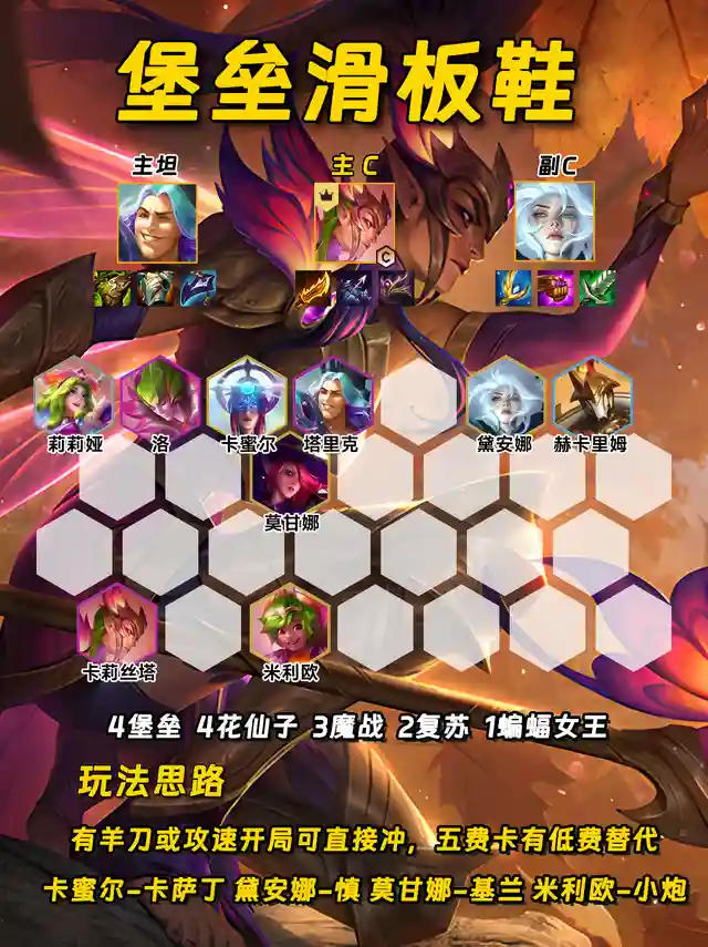 随着云顶之弈新版本8.1上线与金铲铲魔法乱斗新版本8.6的即将发布，以下是八个备受瞩目的阵容推荐，值得您提前收藏并深入研究：堡垒滑板鞋：以稳健著称，开局配备羊刀，轻松保送前三。其持续输出的能力让对手难以招架。七法小法：真正的法师风范，双重施法技能让每一场战斗都充满震撼。这不仅仅是法师，更是力量的象征。冰霜奥拉夫：昔日的“西北砍王”再次荣耀回归，冰霜之力加持，让每一刀都寒意逼人，敌人闻风丧胆。魔战卡萨丁：鬼畜般的攻速让人目不暇接，对于喜欢“赌狗”玩法的玩家而言，这无疑是狂喜之选，享受速度与激情的碰撞。在这里给大家插一条广告，有喜欢MMORPG类型手游的朋友千万不能错过这款热江手游群攻版。它是由经典网游热江端游移植而来，基本保留了传统端游的核心玩法，打怪爆极品，野外PK，正邪大战，制作装备等等。现在新版本更为每个职业都配上了群攻技能，极大的提高了我们打怪清图以及团战的效率。这款游戏零氪微氪都可以玩，打元宝赚米也是可以的。画面清新，人物造型Q萌可爱，技能特效炫酷华丽，绝对会带给你不一样的江湖体验。想要了解的玩家可以加入我们的玩家群：4292967，获取链接与搬砖攻略。狂暴剑姬：灵活多变的战术风格，搭配其超高的上限，让剑姬在战场上如同翩翩起舞的死亡舞者，难以捉摸。咒术蛇女：化身法术机关枪，输出能力爆表。在她的面前，再坚固的防线也不过是纸糊一般，轻易被穿透。七魔神：召唤物的终极形态，谁能拒绝一只既强大又超帅的召唤物呢？它们不仅是战斗的力量，更是视觉的盛宴。复苏乌鸦：条形码战士再现江湖，万血大乌鸦让人闻风丧胆。其强大的生命恢复能力和高额血量，使其成为战场上的不死传说。这八个阵容各具特色，无论您是追求稳健、速度、输出还是召唤流的玩家，都能在其中找到心仪之选。赶紧收藏起来，准备在新版本中大放异彩吧！插图1