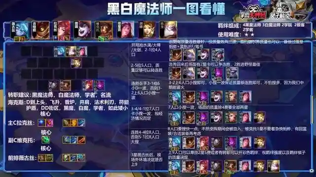 Hello，大家好！我是兔子，今天为大家复盘一下双城杯比赛热门阵容！突围赛第一场首先第一场来看，大家玩的都比较保守，常规阵容内卷，其中两家大嘴对冲，多家重秘发条，黑白法，莎弥拉，白魔小炮均是独家，后面决赛圈基本三家势均力敌，强度都几乎持平，后面莎弥拉凭借挑战男刀切后排摸到了发条，带走老三重秘，但是讲道理，重秘的质量来看吃鸡是没问题的，只不过是运气差了点，而且最后一波对位的时候，因为前一波是镜像，所以不太清楚自己打哪个，所以对位产生了错误判断，不然莎弥拉的质量来看，怎么都打不赢重秘的，最后技术冠军白魔小炮，神装锁血的基础上，再加上好走位，以及外面飞雷神阿卡丽走得早，后期锁定对局拿下比赛，也是帝国挑战的运气太差，连胜开局，到死没有三星，确实是国服第一煤了，好了对局分析到这里，下面带大家重温一下白魔小炮！这套阵容强度来讲，后期只怕外面有3星4费或者大成的飞雷神阿卡丽，对阵其他阵容基本都是优势，新版本作为上分思路确实是不二之选，前期胡牌的条件就是2阶段能嫖到2星小炮，不然小炮过渡转烬主C的白魔狙也是不错的选择，阵容的核心依旧是凭借高白魔+保镖的坦度来支撑小炮的输出，这里因为没大有时间，所以没能完善PPT放给大家看，简单给大家说一下后期的处理，如果璐璐不能三星，那么就抓紧换成宝石，以及如果7人口日女来得多，可以让日女主坦，不要布隆，最后就是运营节奏，简单来说就是前期不D卡，不F，凭借三约养经济以及刷小炮，然后3-2上6人口凑齐3白魔+2保镖+2狙神，全员二星即可卡利息慢D小炮，如果有D到上头，可以去7人口搜小炮，这盘我们冠军的打法就是D到上头，7人口羁绊拉满的条件下去搜小炮三星。突围赛第二场经过第一场的试水环节后，第二场大家的阵容就少了好些局限，都拿出了自己看家本领，毕竟这一盘是决定谁先拿到赛点的局，这盘的阵容也是百花齐放2家黑白魔，独家莎弥拉，独家上学（螃蟹C），独家大嘴，独家辛迪加九五，2家重秘，这里给大家讲一下这盘的第三，学院白魔（螃蟹C），这套阵容是有学院转职才能玩的，阵容后期上限还是比较高的，只不过是要依靠高学院，比赛的时候，番茄开的是4学院，所以说后期上限没那么高，如果是6学院或者8学院，可能后面还会有许多变数。这盘比赛最大的两点还是第一和第二两天阵容的强势后期，首先就是大嘴后期9人口转成小九五，这套转阵兔子之前有出过，适合连胜大嘴后期依靠经济碾压来实现。然后就是这盘比赛最大的亮点，吃鸡的辛迪加九五，好了话不多说，先上图！这套阵容可能是选手比赛的时候突发奇想也或者是来牌决定玩的，阵容的思路依旧是凭借强势连胜，8人口小D，找到合适上9的质量后，迅速冲9人口，后面9人口有7辛迪加的基础上，挂多张2星5费转阵变成九五，核心依旧是辛迪加转职，这里兔子做天也是强调过的，有7辛迪加我们是必开的，后期7辛迪加给的收益实在是太高了。这盘萌太的过渡思路是，前期拿到辛迪加之心，然后用黑白魔拼辛迪加强势连胜，这也是不错的选择，在于前期巧妙的海克斯选择，当然也是有风险的，如果前期辛迪加牌质量嫖的不够高，那么前期就相当于废了一个海克斯，所以还是要看选手的手法以及理解的，兄弟们可以偷学一下这套阵容后期转阵的思路，其实也是飞雷神的变种！突围赛第三场第三场，阵容基本就放开打了，大家也基本会去玩自己熟悉的阵容，2家黑白魔，独家大嘴，独家莎弥拉，独家小炮，2家半成九五，最后就是老八老鼠，老鼠能老八的主要原因还是D卡节奏出现问题了，他4人口到5人口那一波花钱少了，导致后面老鼠三星慢了，强势期发力阶段错过。前三盘比赛来看，赌大嘴依旧还是热门强势阵容，主要看能不能独家，第一局有2家大嘴，内卷，双双结伴下机，第二局独家大嘴，稳定吃分，第三盘也是独家大嘴，如果后期没有3星拉克丝的出现，甚至有吃鸡潜力。最后就是冠军阵容黑白魔了，说实话，这位冠军真的操作感拉满，是个大心脏选手，在明知自己不三星必出局的情况下，抗住压力，卖体系卡D三星拉克丝，真的很强！黑白魔的强度就不用我多说了，昨天也推荐过这套阵容了，下面先附上一图看懂！黑白魔兔子昨天就有推荐过，老牌强势阵容了，阵容的核心思路依旧是凭借中期强势期，迅速提节奏，打压制来实现后面我们C位的转换，以及后期我们完美变阵后再度迎来强势期，阵容上限是比较高的。核心运营思路还是凭借前期三约养经济刷质量连败转连胜或者前期野怪给蚂蚱直接连胜开，两种思路均可，看发牌员的意思，尽量打满连胜，这样才能在各阶段提节奏，首先就是3阶段，如果我们连胜在手，是可以3-1抢6人口小D两波，如果薇古丝以及蚂蚱可以刷到2星，那么就是大连胜，即使是中期连败爆发的大嘴我们也是不怕的，后面凭借高容错以及连胜带来的经济压制实现质量碾压！突围赛第四场第四场吃鸡阵容就是我们熟悉的圣盾大嘴，不过逸臣的手法很强势，是非常纯粹的连败转连胜，让我最佩服的一点就是6-1那波的预判，直接抬9人口，强势抬走老鼠，拼多多老鼠如此胡牌的情况下，可能做梦也没有想到后面竟然暴毙了，好了话不多说，先上一图看懂！赌圣盾大嘴在比赛的强度大家也看到了，只要是胡牌无同行的情况下，依旧是赌出稳定吃分，吃鸡还是要看细节处理的，有同行真的不建议冲，第一盘的大嘴有2家，双双携手下机，但是第二盘和第三盘以及第四盘独家大嘴的强度是非常恐怖的，排名分别是221，其实这三盘大嘴这么强的主要原因首先就是没有同行，其次还有1费卡阵容帮忙过滤卡池，不知道大家发现没有，第四盘以及第三盘都有一家老鼠帮忙过滤卡池，所以大嘴才D的这么舒服，甚至可以在5人口卡利息慢D，所以说这点也是玩大嘴非常有利的因素，最后就是中期以及后期的处理，如果中期很顺，我们是可以奔着9人口去的，9人口单挂2星5费或者开5变异也可以开4执法，这些都是比较强势的后期处理，大部分情况还是要看决赛圈对手来决定后期如何变阵。最后D卡节奏，无同行情况下，3-1可以小冲一波，留30利息，这样我们5人口连胜就卡30利息慢D三星，连胜不稳就卡50利息慢D三星，要整体质量高，听牌就大搜，兄弟们可以学一下这套新的D卡思路，确实强势！突围赛第五场这场比赛最大的亮点就是番茄的连胜重秘发条，以及决赛圈第二的5帝国莎弥拉，大河灵凭借前期三帝国的高连胜打出血量优势，在后期上8人口慢D三星莎弥拉，决赛圈只是站位问题导致后面卡莎被勾，导致副C暴毙，到嘴的鸡让了出去，确实遗憾，不过不得不说番茄的心里素质确实强大，25血逆风翻盘，纯纯拿到主角副本了，这场比赛前四的阵容，兔子都在昨天的更新攻略中有详细的指出，首先就是吃鸡的重密发条，其次就是帝国挑战，以及黑白魔，最后重密的变种：白魔狙，整场比赛看的兔子是热血澎湃，不知道兄弟们感受到精彩没有，好了不废话了，下面一图看懂！重密在今天的比赛中热门程度大家都是有目共睹的，基本每局都由1到2家重密选手，妥妥的版本T0，阵容的核心思路依旧是推荐连胜开，有质量的话还是推荐大家连胜的，前期黑白魔过度是最舒适的，后期看来的装备决定发条C还是烬来C，如果是烬来C那就下掉4保镖开2狙神变成白魔狙，这也是重密转阵的一种思路，不过还是发条C更强一些！阵容是高费卡阵容，所以说过度思路并不唯一，黑白魔是比较舒服的平滑过度，其次保镖牌也是不错的过度，两种思路还是要看发牌员的脸色。阵容后期上限是非常高的，我们后期9人口如果有2星加里奥可以去掉一个保镖卡+白魔卡，上加里奥，补足控制，难点在于阵容成型，需要比较扎实的运营基本功以及核心理解！今天的复盘就到这里了，第六局实在是没时间大家解析了，让我们拭目以待明天的半决赛！大家私信回复1就可以随时拿到最新4K版本的一图上钻了阵容，装备组合，手法，羁绊一应俱全，轻松上钻!麻烦文章最右底下点一下赞这个对兔子很重要，求求了！插图8