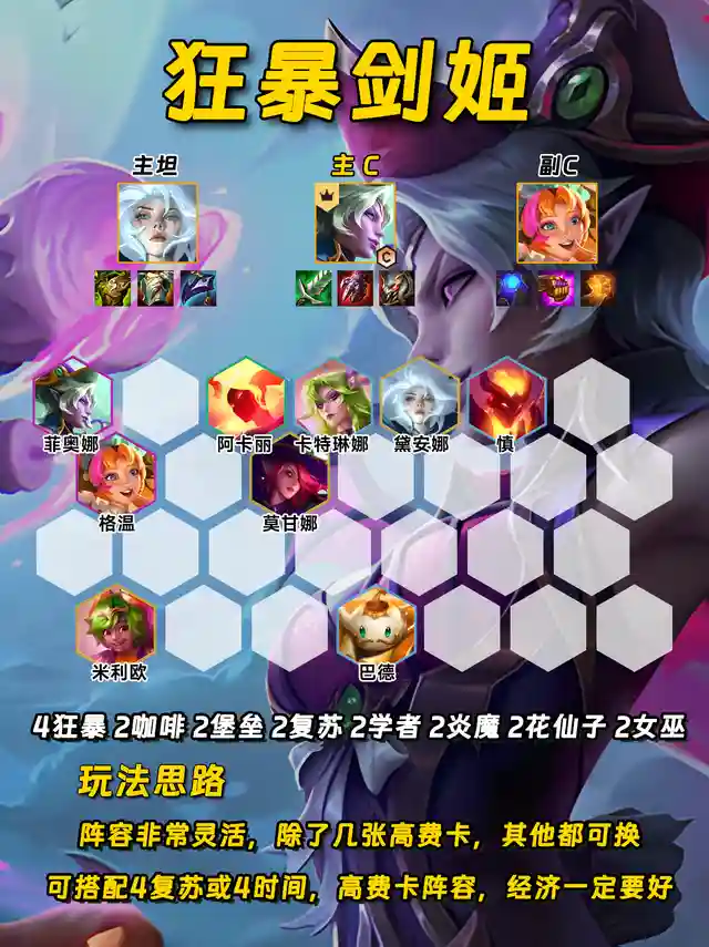 随着云顶之弈新版本8.1上线与金铲铲魔法乱斗新版本8.6的即将发布，以下是八个备受瞩目的阵容推荐，值得您提前收藏并深入研究：堡垒滑板鞋：以稳健著称，开局配备羊刀，轻松保送前三。其持续输出的能力让对手难以招架。七法小法：真正的法师风范，双重施法技能让每一场战斗都充满震撼。这不仅仅是法师，更是力量的象征。冰霜奥拉夫：昔日的“西北砍王”再次荣耀回归，冰霜之力加持，让每一刀都寒意逼人，敌人闻风丧胆。魔战卡萨丁：鬼畜般的攻速让人目不暇接，对于喜欢“赌狗”玩法的玩家而言，这无疑是狂喜之选，享受速度与激情的碰撞。在这里给大家插一条广告，有喜欢MMORPG类型手游的朋友千万不能错过这款热江手游群攻版。它是由经典网游热江端游移植而来，基本保留了传统端游的核心玩法，打怪爆极品，野外PK，正邪大战，制作装备等等。现在新版本更为每个职业都配上了群攻技能，极大的提高了我们打怪清图以及团战的效率。这款游戏零氪微氪都可以玩，打元宝赚米也是可以的。画面清新，人物造型Q萌可爱，技能特效炫酷华丽，绝对会带给你不一样的江湖体验。想要了解的玩家可以加入我们的玩家群：4292967，获取链接与搬砖攻略。狂暴剑姬：灵活多变的战术风格，搭配其超高的上限，让剑姬在战场上如同翩翩起舞的死亡舞者，难以捉摸。咒术蛇女：化身法术机关枪，输出能力爆表。在她的面前，再坚固的防线也不过是纸糊一般，轻易被穿透。七魔神：召唤物的终极形态，谁能拒绝一只既强大又超帅的召唤物呢？它们不仅是战斗的力量，更是视觉的盛宴。复苏乌鸦：条形码战士再现江湖，万血大乌鸦让人闻风丧胆。其强大的生命恢复能力和高额血量，使其成为战场上的不死传说。这八个阵容各具特色，无论您是追求稳健、速度、输出还是召唤流的玩家，都能在其中找到心仪之选。赶紧收藏起来，准备在新版本中大放异彩吧！插图6