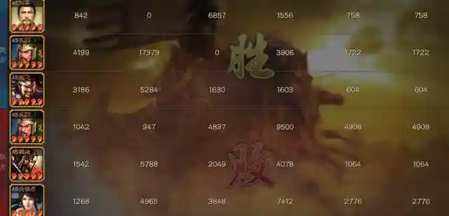 前言之前放过话，说“千里很强”，这话现在依然有效，并且永久有效！一个新战法的诞生和实战运用，需要足够时间和实验沉淀。我说不清多久，满宠、姜维、魏延、关妹、SP周瑜、沮授都在沉寂2个赛季甚至更久，才得已获得广泛认可和实用。所以，千里单骑不急，SP郭嘉更不急。本次给大家带来千里单骑关羽的三组实测分享，告诉你真正的用法！正文前说明1、战报都是亲测或者安利朋友测试2、主要测试目标是关羽。黄忠关兴张角等不在本前测试目标中……3、千里单骑合适肉队和控制队4、千里的存在让关羽整体的输出能力上升非常明显，同水平较量仅需发动一次自带战法就能输出破万（整体）。5、洞察带来的收益比你们所想象的要大的多的多实测一：千里象骑体验心得：在千里单骑能获得洞察效果时，我第一个想到的组合就是象兵。没办法，本人对甲鱼有一定偏爱。虽然现在势微，但每个赛季都忍不住去琢磨去投资。本队属于复合型控制流，综合计穷震慑缴械虚弱混乱软控等一系列花里胡哨于一体，看似很强，实侧伤害很不稳。虽然这队战法不是我想象中的最终形态（甲鱼士别刮骨+援助甲），但也能从这里看出这队的上限在哪，并不会因为一两个战法的改变而发现巨变。其一：关羽甲鱼两位武将的定位只能充当半个C，他两的特点是半控半输出，输出飘的厉害。所以让当控制和输出都不飘的时候，这队就会拉垮下来。其二：缺少阵营加成，让输出本就有所欠缺的两人更要加倍补足才行。其三：复合控制虽然能提升本队较高的容错率，但以主动战法为主心的队伍受环境影响很大。其四：千里关羽战主位的不仅控制很足，伤害也比较稳。导致这队效果不如预期的还是整体输出问题。就直观的感受，关羽甲鱼拼命在控，但伤害却一直在刮痧，事倍功半说的就是这了。如果不考虑象兵被点火的混乱问题，我认为用乐进是上上之选。一句话感想：三势千里关羽控制真给力，你永远值得信赖，但需要给力队伍！实测二：蛇皮蜀枪体验心得：打SP诸葛亮登场，想必很多人实验的第一队就是这支蛇皮蜀枪，当时就一个字：垃圾！不过，在千里单骑后，这队大家可以放心使用了！以前的问题，在于关羽的不稳，SP诸葛亮的更垃，关妹满脸无奈一神带两坑；现在，纵使不依靠SP诸葛亮，千里关羽本身就可自食其力且独当一面。真的，奉劝各位千万不要小看一个核心战法对于一位武将的重要性，千里单骑对于关羽而言，不亚于士争乐进。我不敢下断言说这队正式进入完全体，但这队的强度和稳定性确实因为这个战法获得了新生，大家不妨一试，有惊喜。一句话感想：千里单骑完成对SP诸葛亮的救赎，蛇皮蜀枪迎来新生！实测三：桃园体验心得：很自信的说，桃园迎来大升级！千里关羽就是这么自信，甚至任性。很多玩家都知道洞察很厉害，但对千里单骑这个战法带来的洞察收益缺乏一个根本的认识。依托与桃园组合的肉度和属性高度，千里单骑让关羽的控制输出能力得到了完全的释放，其强度和收益远高于刚勇惰归张飞。对于洞察的了解，大部分人都很片面，其中很多都仅建立“获得舒服施法环境”上。但对于关羽而言，获得的不仅是施法环境，还是100%的伤害输出反馈！受制于当前战场的各种控制影响，虚弱让输出无力，计穷打断战法，缴械使普攻失效，千里洞察带来的另一个实打实的收益是：拯救普攻和反击。你可能无法想象，抛开战法施放获得的伤害收益，千里关羽单凭普攻反击就能打1W+伤害。而这样的伤害，只需要触发一次千里单骑就行……可怕吧。一句话感想：千里单骑关羽是主核，盾A不要试！盾A不要试！盾A不要试！六、尾语随着游戏的更新迭代必然会出现冲突甚至推翻，请大家理性观看。如果玩家们有什么疑惑，欢迎在评论区留言哦~当然，如果大家还有好玩的阵容或者黑科技推荐，可以通过私信发给孝公~喜欢的不妨点个赞、转发、收藏。一键三连加关注，三皇诸葛不迷路~