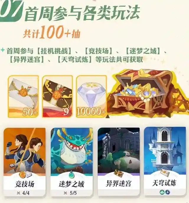 《剑与远征启程》这款游戏为了助力大魔法师畅玩启程，公测期间将提供全英雄免费送的福利活动，让玩家能够更轻松地组建自己的英雄阵容。剑与远征启程开服活动一览预注册奖励：10连抽、强力英雄、1000钻石和专属装扮。启程之礼：60连抽、史诗级英雄自选宝箱和英雄皮肤-绚光星辰。签到送全英雄：通过每日签到赠送除了up英雄之外的全部六大阵营的稀有和超稀有英雄。参与各类开服活动可以获得100连抽：参与【共生庆典】、【飞翼计划】、【垂钓随记】、【公会狩魔悬赏】、【冲锋之旅】、【对决战略】、【英雄淬炼之途】以及【魔晶纷争】等开服活动即可获得如下奖励。大世界探索：探索多张地图可以获得钻石和抽卡道具等。成长之路：通过完成成长之路任务可以获得抽卡道具和其他奖励。首周各类玩法：首周参与【挂机挑战】、【竞技场】、【迷梦之域】、【异界迷宫】、【天穹试炼】等玩法共可获取钻石和抽卡道具。商店兑换：神魔英雄可以在公会商店中免费兑换。插图7