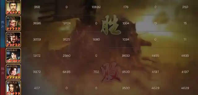 前言之前放过话，说“千里很强”，这话现在依然有效，并且永久有效！一个新战法的诞生和实战运用，需要足够时间和实验沉淀。我说不清多久，满宠、姜维、魏延、关妹、SP周瑜、沮授都在沉寂2个赛季甚至更久，才得已获得广泛认可和实用。所以，千里单骑不急，SP郭嘉更不急。本次给大家带来千里单骑关羽的三组实测分享，告诉你真正的用法！正文前说明1、战报都是亲测或者安利朋友测试2、主要测试目标是关羽。黄忠关兴张角等不在本前测试目标中……3、千里单骑合适肉队和控制队4、千里的存在让关羽整体的输出能力上升非常明显，同水平较量仅需发动一次自带战法就能输出破万（整体）。5、洞察带来的收益比你们所想象的要大的多的多实测一：千里象骑体验心得：在千里单骑能获得洞察效果时，我第一个想到的组合就是象兵。没办法，本人对甲鱼有一定偏爱。虽然现在势微，但每个赛季都忍不住去琢磨去投资。本队属于复合型控制流，综合计穷震慑缴械虚弱混乱软控等一系列花里胡哨于一体，看似很强，实侧伤害很不稳。虽然这队战法不是我想象中的最终形态（甲鱼士别刮骨+援助甲），但也能从这里看出这队的上限在哪，并不会因为一两个战法的改变而发现巨变。其一：关羽甲鱼两位武将的定位只能充当半个C，他两的特点是半控半输出，输出飘的厉害。所以让当控制和输出都不飘的时候，这队就会拉垮下来。其二：缺少阵营加成，让输出本就有所欠缺的两人更要加倍补足才行。其三：复合控制虽然能提升本队较高的容错率，但以主动战法为主心的队伍受环境影响很大。其四：千里关羽战主位的不仅控制很足，伤害也比较稳。导致这队效果不如预期的还是整体输出问题。就直观的感受，关羽甲鱼拼命在控，但伤害却一直在刮痧，事倍功半说的就是这了。如果不考虑象兵被点火的混乱问题，我认为用乐进是上上之选。一句话感想：三势千里关羽控制真给力，你永远值得信赖，但需要给力队伍！实测二：蛇皮蜀枪体验心得：打SP诸葛亮登场，想必很多人实验的第一队就是这支蛇皮蜀枪，当时就一个字：垃圾！不过，在千里单骑后，这队大家可以放心使用了！以前的问题，在于关羽的不稳，SP诸葛亮的更垃，关妹满脸无奈一神带两坑；现在，纵使不依靠SP诸葛亮，千里关羽本身就可自食其力且独当一面。真的，奉劝各位千万不要小看一个核心战法对于一位武将的重要性，千里单骑对于关羽而言，不亚于士争乐进。我不敢下断言说这队正式进入完全体，但这队的强度和稳定性确实因为这个战法获得了新生，大家不妨一试，有惊喜。一句话感想：千里单骑完成对SP诸葛亮的救赎，蛇皮蜀枪迎来新生！实测三：桃园体验心得：很自信的说，桃园迎来大升级！千里关羽就是这么自信，甚至任性。很多玩家都知道洞察很厉害，但对千里单骑这个战法带来的洞察收益缺乏一个根本的认识。依托与桃园组合的肉度和属性高度，千里单骑让关羽的控制输出能力得到了完全的释放，其强度和收益远高于刚勇惰归张飞。对于洞察的了解，大部分人都很片面，其中很多都仅建立“获得舒服施法环境”上。但对于关羽而言，获得的不仅是施法环境，还是100%的伤害输出反馈！受制于当前战场的各种控制影响，虚弱让输出无力，计穷打断战法，缴械使普攻失效，千里洞察带来的另一个实打实的收益是：拯救普攻和反击。你可能无法想象，抛开战法施放获得的伤害收益，千里关羽单凭普攻反击就能打1W+伤害。而这样的伤害，只需要触发一次千里单骑就行……可怕吧。一句话感想：千里单骑关羽是主核，盾A不要试！盾A不要试！盾A不要试！六、尾语随着游戏的更新迭代必然会出现冲突甚至推翻，请大家理性观看。如果玩家们有什么疑惑，欢迎在评论区留言哦~当然，如果大家还有好玩的阵容或者黑科技推荐，可以通过私信发给孝公~喜欢的不妨点个赞、转发、收藏。一键三连加关注，三皇诸葛不迷路~插图18