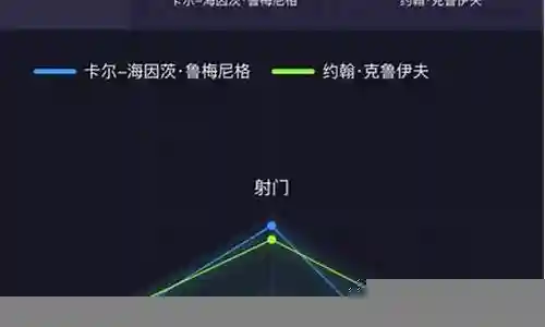 大家好，今天我想和大家探讨一下关于影锋中锋阵容搭配的问题。在这个话题上，有很多不同的观点和看法，但我相信通过深入探讨，我们可以更好地理解它的本质。现在，我将我的理解进行了归纳整理，让我们一起来看看吧。