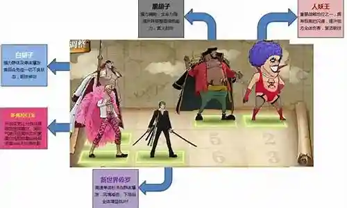 感谢大家提供这个明哥搭配阵容问题集合，让我有机会和大家交流和分享。我将根据自己的理解和学习，为每个问题提供清晰而有条理的回答。