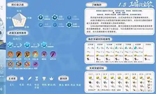 下面，我将为大家展开关于优拉七七阵容搭配的讨论，希望我的回答能够解决大家的疑问。现在，让我们开始聊一聊优拉七七阵容搭配的问题。