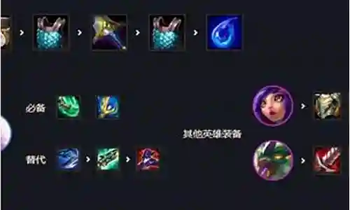 在接下来的时间里，我将尽力回答大家关于下棋凤凰阵容搭配的问题，希望我的解答能够给大家带来一些思考。关于下棋凤凰阵容搭配的话题，我们开始讲解吧。