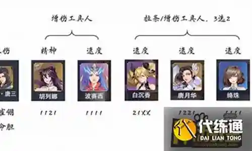 谢谢大家给我提供关于唐晨活动阵容搭配的问题集合。我将从不同的角度回答每个问题，并提供一些相关资源和参考资料，以便大家进一步学习和了解。