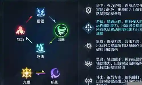 下面，我将以我的观点和见解来回答大家关于克制幻灵阵容搭配的问题，希望我的回答能够帮助到大家。现在，让我们开始聊一聊克制幻灵阵容搭配的话题。