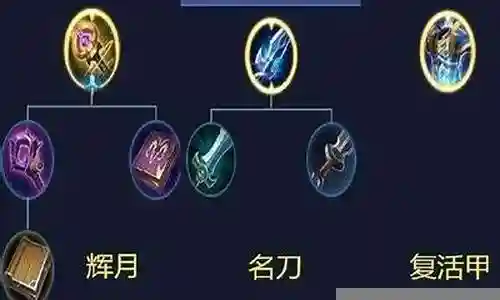 大家好，今天我想和大家谈谈我对“狄仁杰搭配什么阵容好用”的一些看法。为了让大家更好地理解这个问题，我将相关资料进行了分类，现在就让我们一起来探讨吧。
