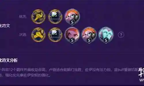 下面，我将用我自己的方式来解释奶妈小天才阵容搭配的问题，希望我的回答能够对大家有所帮助。让我们开始讨论一下奶妈小天才阵容搭配的话题。