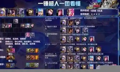 现在，请允许我为大家分享一些关于保镖之心阵容搭配推荐的相关信息，希望我的回答可以给大家带来一些启发。关于保镖之心阵容搭配推荐的讨论，我们开始吧。
