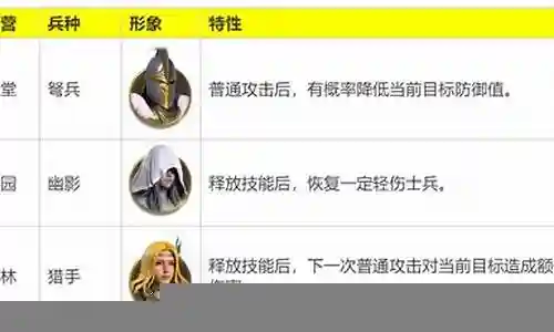 接下来，我将为大家解答有关急速射手阵容搭配的问题，希望我的回答对大家有所帮助。现在，我们就开始探讨一下急速射手阵容搭配的话题吧。
