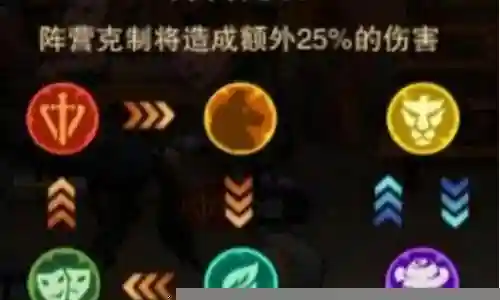 非常感谢大家对离心任务阵容搭配问题集合的贡献。我会努力给出简明扼要的回答，并根据需要提供一些具体实例来支持我的观点，希望这能给大家带来一些新的思路。