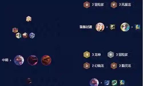 欢迎大家加入这个云顶飞升阵容搭配问题集合的讨论。我将充分利用我的知识和智慧，为每个问题提供深入而细致的回答，希望这能够满足大家的好奇心并促进思考。