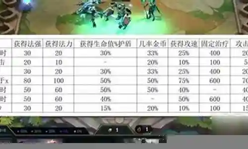 如果您有关于a l程序阵容搭配的问题，我可以通过我的知识库和研究成果来回答您的问题，并提供一些实用的建议和资源。