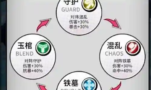 感谢大家提供这个守墓人阵容搭配问题集合，让我有机会和大家交流和分享。我将根据自己的理解和学习，为每个问题提供清晰而有条理的回答。