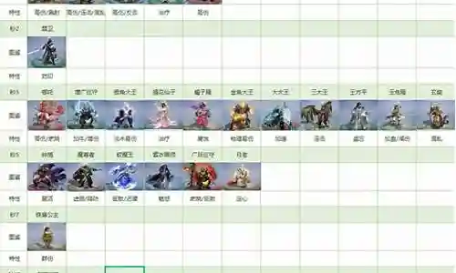 大话冲级阵容搭配图片是一个非常重要的话题，可以从不同的角度进行思考和讨论。我愿意与您分享我的见解和经验。插图