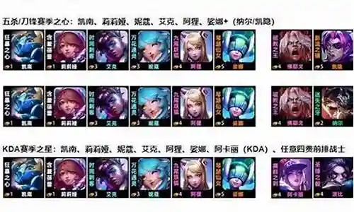 最近有些忙碌，今天终于有时间和大家聊一聊“阿姐战士阵容搭配”的话题。如果你对这个领域还比较陌生，那么这篇文章就是为你而写的，让我们一起来了解一下吧。