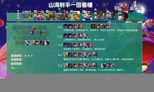 下面，我将为大家展开关于最新6射手阵容搭配的讨论，希望我的回答能够解决大家的疑问。现在，让我们开始聊一聊最新6射手阵容搭配的问题。