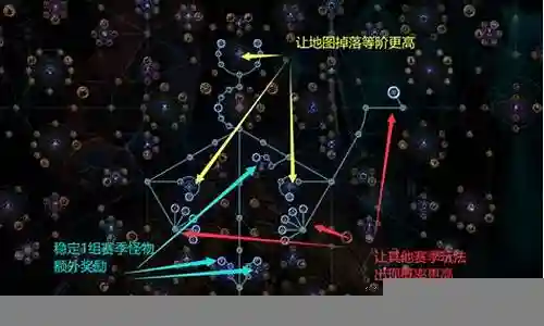 大家好，今天我要和大家探讨一下关于流放之路防御阵容搭配的问题。为了让大家更容易理解，我将这个问题进行了归纳整理，现在就让我们一起来看看吧。