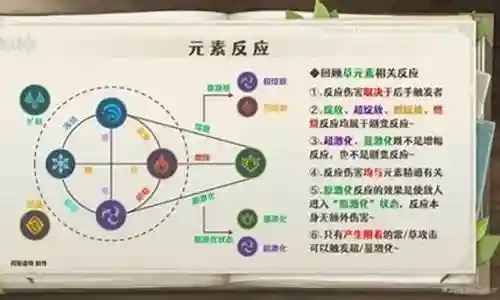 现在我来为大家分享一下关于双草神阵容搭配的问题，希望我的解答能够帮助到大家。有关于双草神阵容搭配的问题，我们开始谈谈吧。