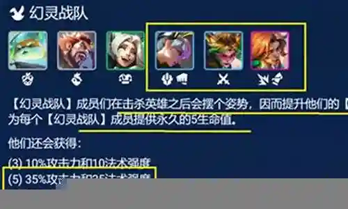 幻灵阵容搭配攻略的今日更新是一个不断变化的过程，它涉及到许多方面。今天，我将与大家分享关于幻灵阵容搭配攻略的最新动态，希望我的介绍能为有需要的朋友提供一些帮助。
