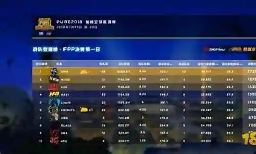 很高兴能够参与这个绝地求生世界杯阵容搭配问题集合的解答工作。我将根据自己的知识和经验，为每个问题提供准确而有用的回答，并尽量满足大家的需求。