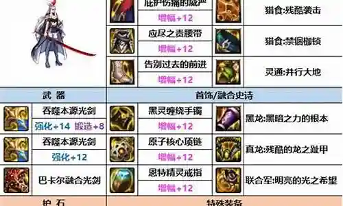 大家好，今天我来给大家讲解一下关于血剑最强搭配阵容的问题。为了让大家更好地理解这个问题，我将相关资料进行了整理，现在就让我们一起来看看吧。