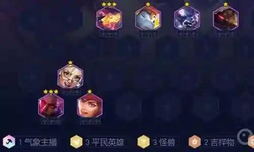 欢迎大家加入这个平民英雄阵容搭配图表问题集合的讨论。我将充分利用我的知识和智慧，为每个问题提供深入而细致的回答，希望这能够满足大家的好奇心并促进思考。