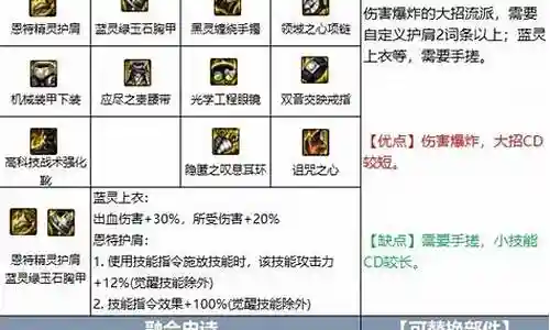 下面，我将为大家展开关于史诗装备阵容搭配表的讨论，希望我的回答能够解决大家的疑问。现在，让我们开始聊一聊史诗装备阵容搭配表的问题。