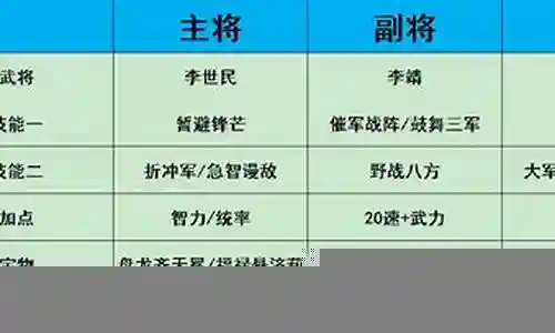 接下来，我将为大家详细解析一下热血决战最强阵容搭配的问题，希望我的回答可以解决大家的疑惑。下面，让我们来探讨一下热血决战最强阵容搭配的话题。