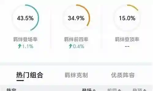 大家好，今天我想和大家谈谈我对“遥遥领先搭配阵容”的一些看法。为了让大家更好地理解这个问题，我将相关资料进行了分类，现在就让我们一起来探讨吧。