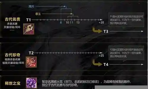 接下来，我将为大家详细解析一下古代刺客阵容搭配图片的问题，希望我的回答可以解决大家的疑惑。下面，让我们来探讨一下古代刺客阵容搭配图片的话题。插图