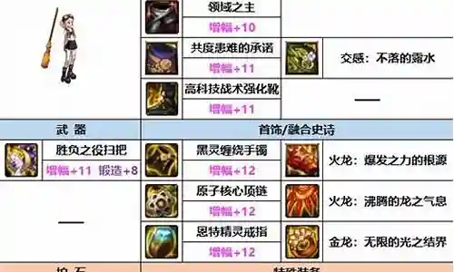 魔道简单阵容怎么搭配是一个非常广泛的话题，它涉及到不同领域的知识和技能。我将尽力为您解答相关问题。