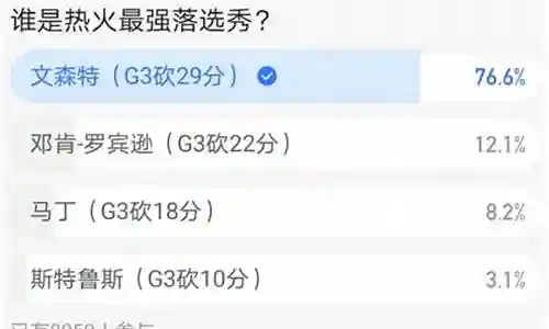 最近有些日子没和大家见面了，今天我想和大家聊一聊“最强落选秀阵容搭配”的话题。如果你对这个话题还比较陌生，那么这篇文章就是为你而写的，让我们一起来了解一下吧。
