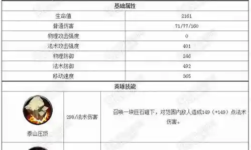非常感谢大家对银角大王阵容的搭配问题集合的贡献。我会努力给出简明扼要的回答，并根据需要提供一些具体实例来支持我的观点，希望这能给大家带来一些新的思路。