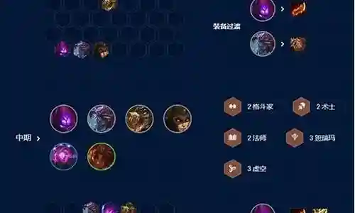接下来，我将会为大家提供一些有关6.5阵容搭配图鉴的知识和见解，希望我的回答能够让大家对此有更深入的了解。下面，我们开始探讨一下6.5阵容搭配图鉴的话题。