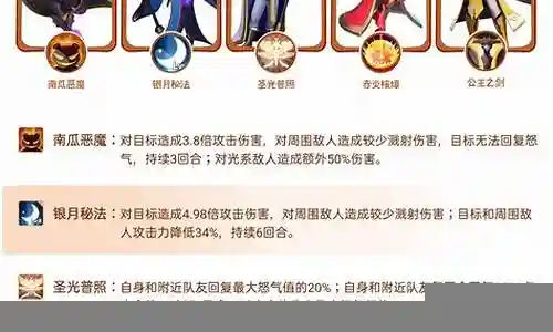 很高兴有机会和大家一起谈论古堡领主怎么搭配阵容的话题。这个问题集合包含了一些常见和深入的问题，我将详细回答每一个问题，并分享我的见解和观点。插图
