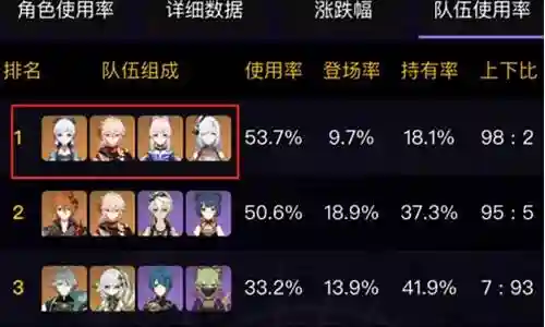 好久不见了，今天我想和大家探讨一下关于“新手散兵怎么搭配阵容”的话题。如果你对这个领域还不太了解，那么这篇文章就是为你准备的，让我们一看看吧。