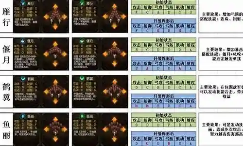 好的，现在我来为大家谈一谈群雄时代英雄阵容搭配的问题，希望我的回答能够解答大家的疑惑。关于群雄时代英雄阵容搭配的话题，我们开始说说吧。