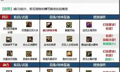 随着科技的发展，最强散打阵容搭配表的今日更新也在不断地推陈出新。今天，我将为大家详细介绍它的今日更新，让我们一起了解它的最新技术。
