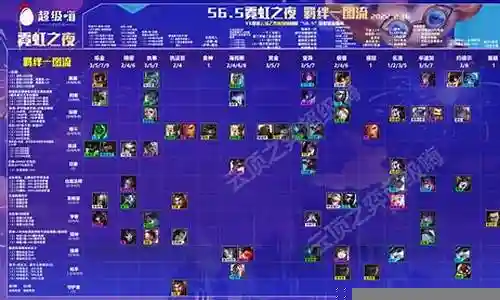 作为霓虹之夜绝活阵容搭配话题的专家，我对这个问题集合感到非常兴奋。我会按顺序逐一回答每个问题，并尽量提供全面而准确的信息，以便为大家带来更多的启发和思考。