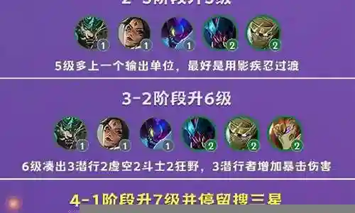 狮子刺客阵容搭配攻略的今日更新是一个不断变化的过程，它涉及到许多方面。今天，我将与大家分享关于狮子刺客阵容搭配攻略的最新动态，希望我的介绍能为有需要的朋友提供一些帮助。
